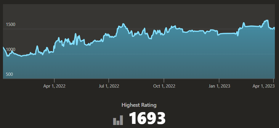 chess.com rating